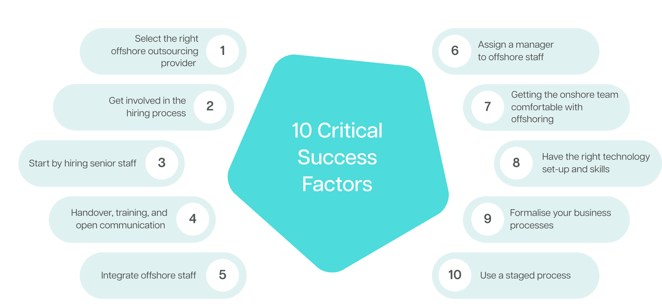 10-critical-success-factors-for-offshore outsourcing