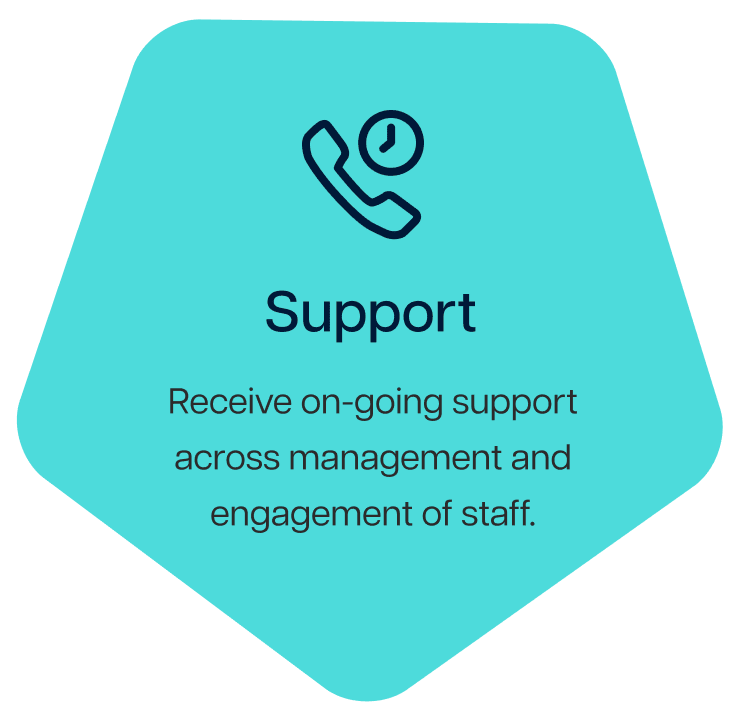 offshoring meaning-support-icon
