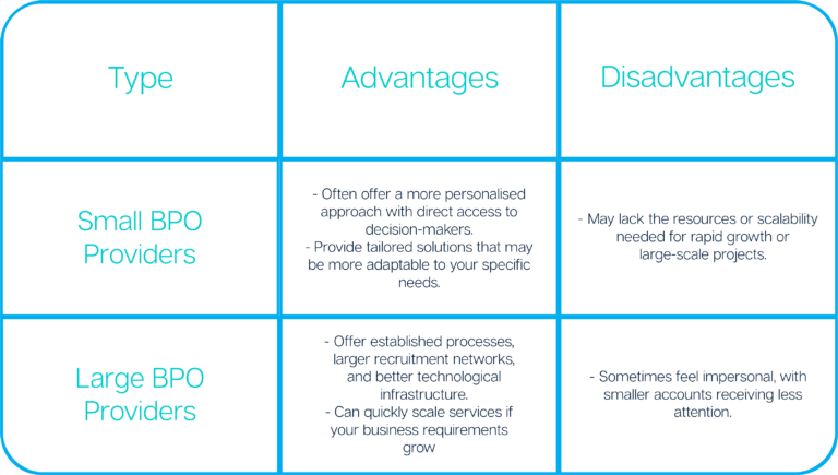 Types of BPO Provider