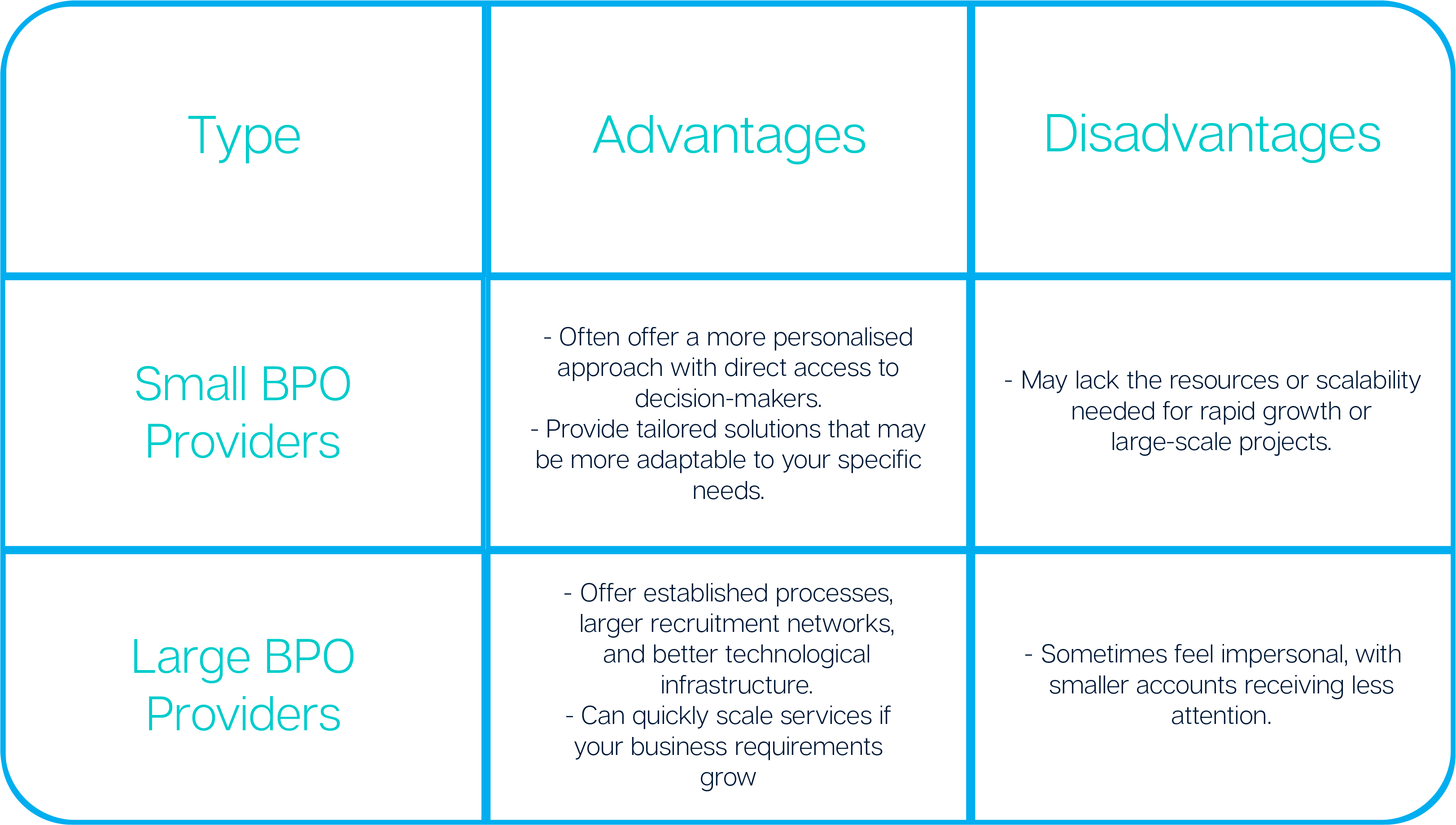 Types of BPO Provider