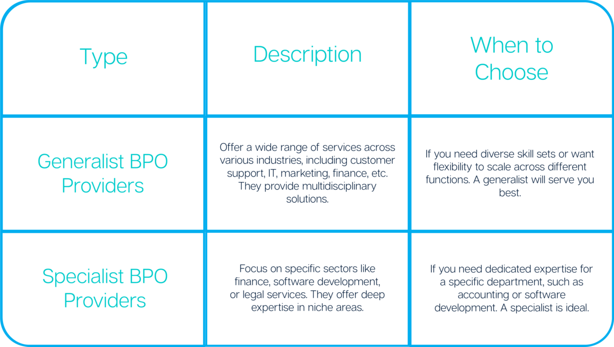 BPO Provider Ultimate Checklist - How To Choose The Right One