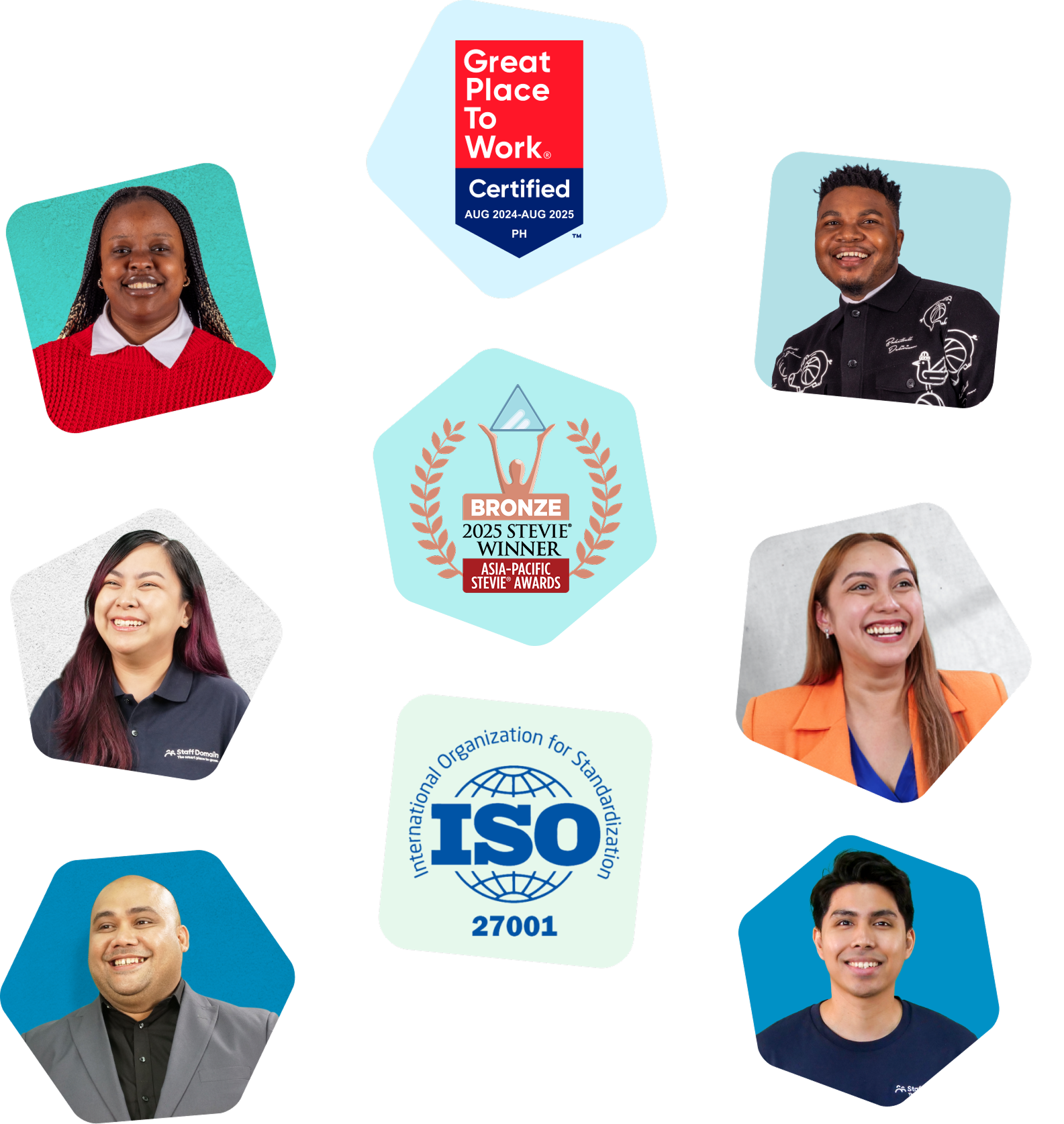 Staff Domain Offshore Talent